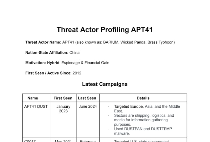 create a threat intelligence report and mitre attack mapping for threat actors